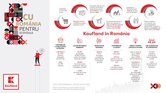 Circuitul banilor: de la raft, înapoi în economia locală